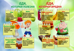 Еда, которая полезна
Еда, которая вредна